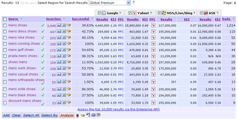 Keyword Discovery .